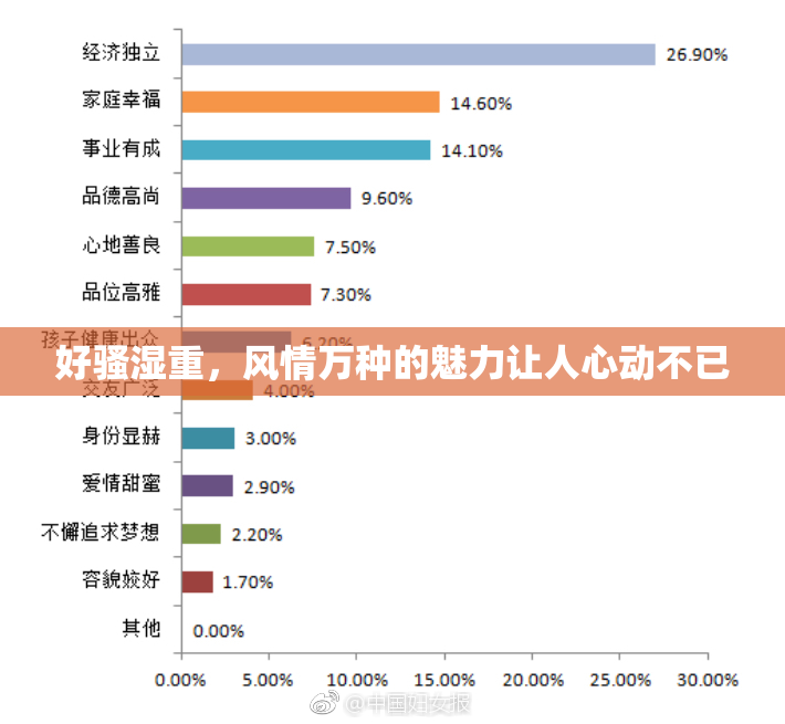 好骚湿重，风情万种的魅力让人心动不已