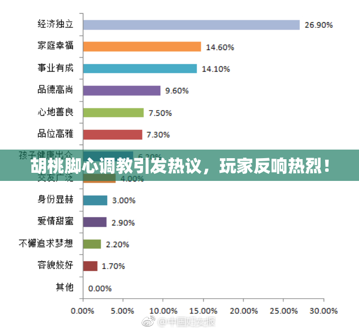 胡桃脚心调教引发热议，玩家反响热烈！