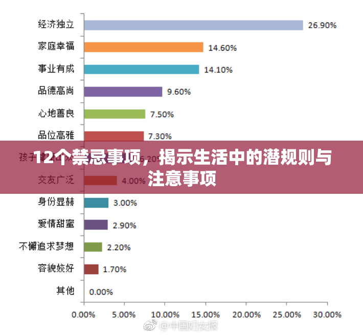 12个禁忌事项，揭示生活中的潜规则与注意事项