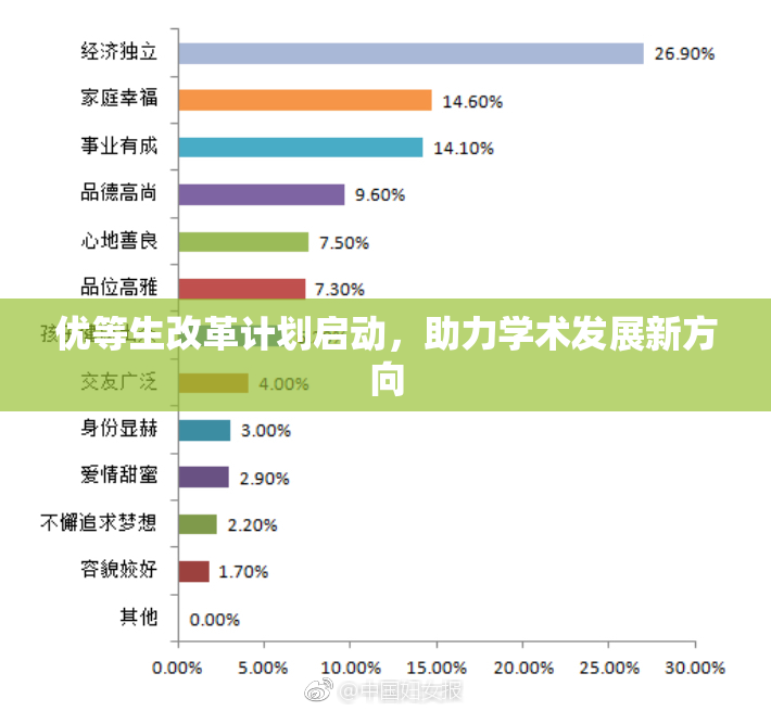 优等生改革计划启动，助力学术发展新方向
