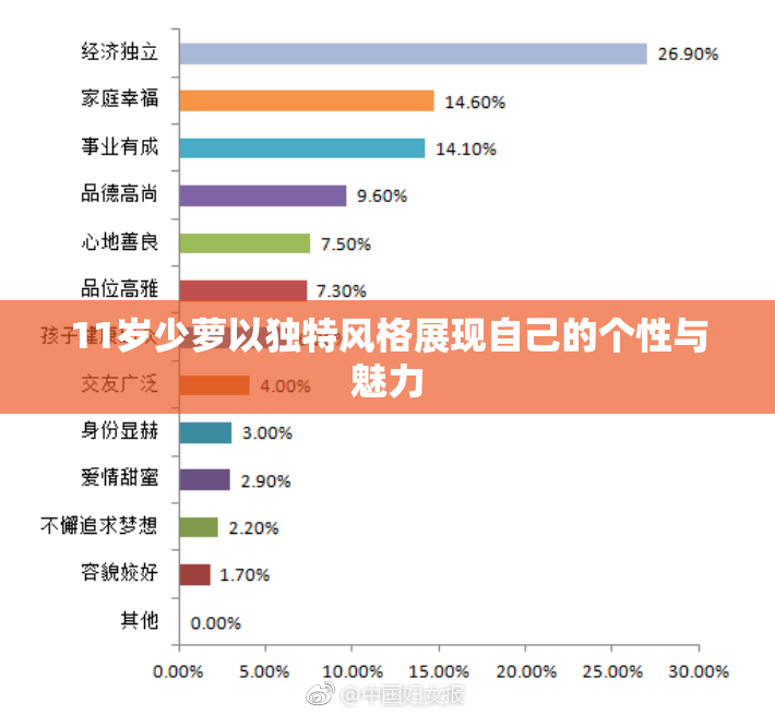 11岁少萝以独特风格展现自己的个性与魅力