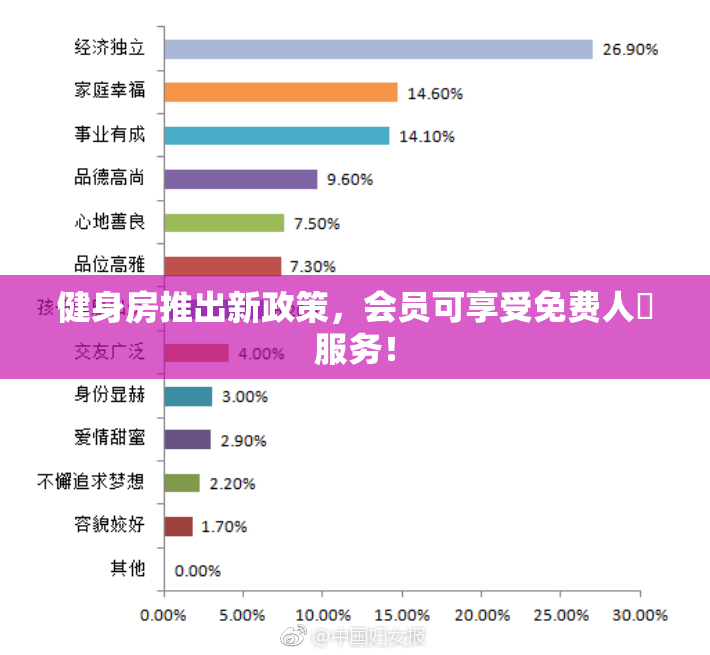 健身房推出新政策，会员可享受免费人婬服务！