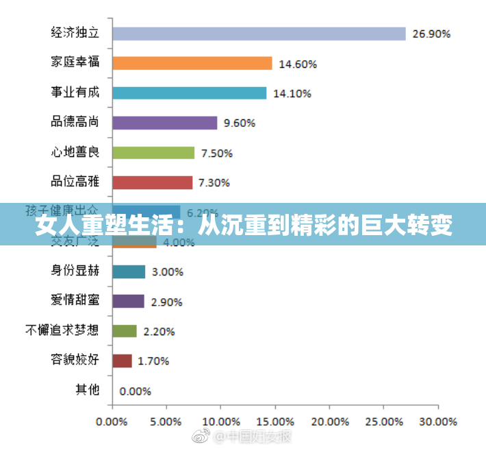 女人重塑生活：从沉重到精彩的巨大转变
