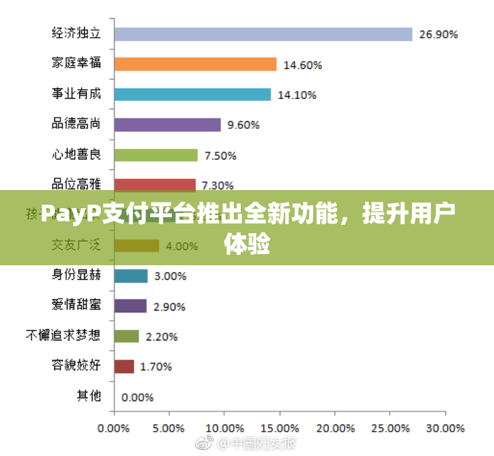 PayP支付平台推出全新功能，提升用户体验