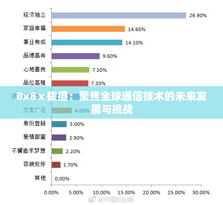 8x8ⅹ拨擦：聚焦全球通信技术的未来发展与挑战