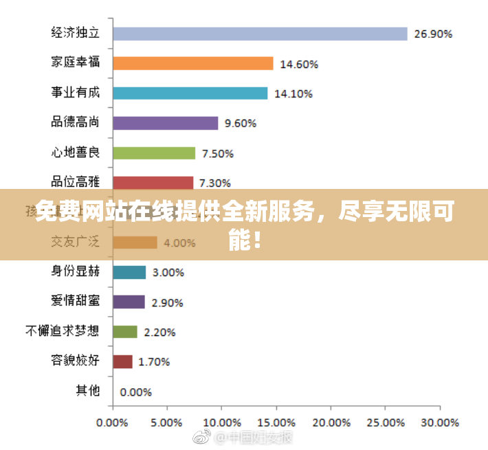 免费网站在线提供全新服务，尽享无限可能！