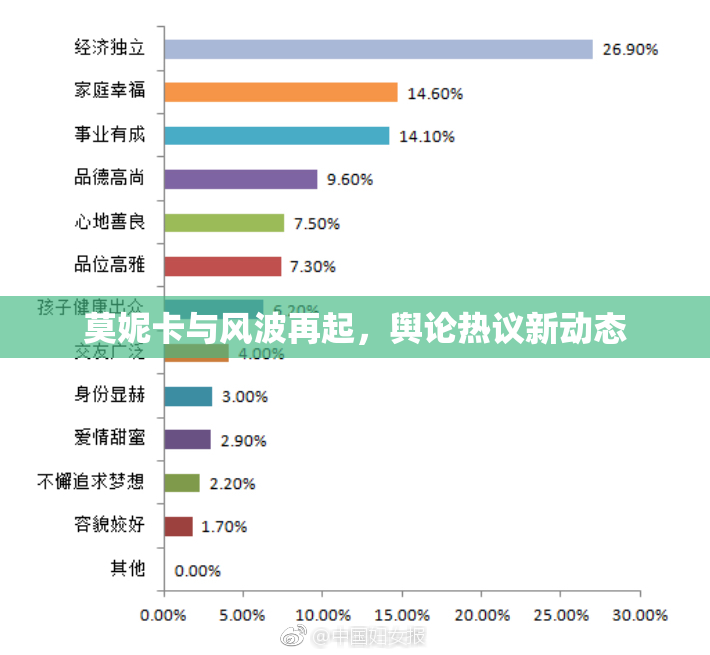 莫妮卡与风波再起，舆论热议新动态