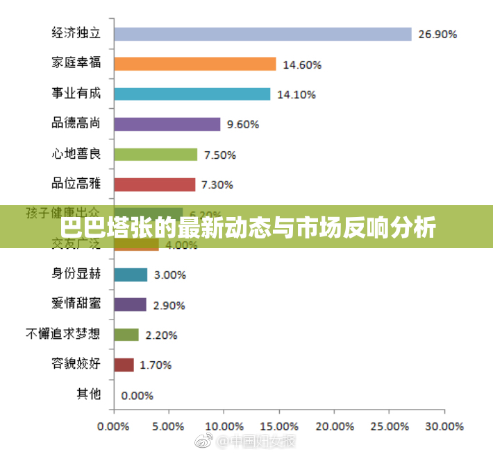 巴巴塔张的最新动态与市场反响分析