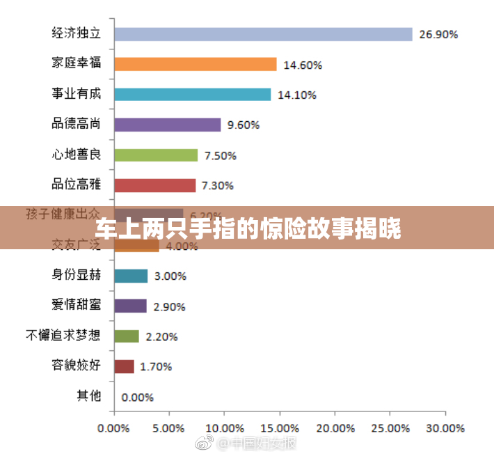 车上两只手指的惊险故事揭晓