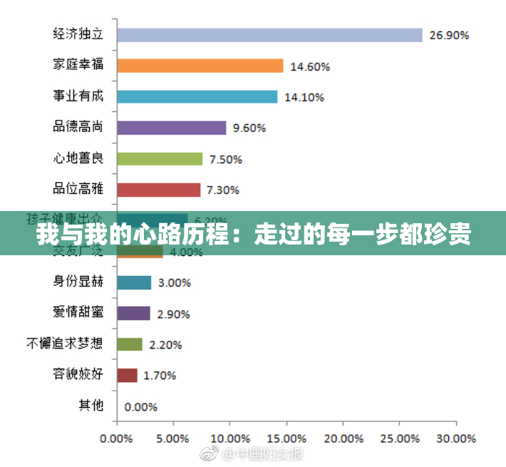 我与我的心路历程：走过的每一步都珍贵