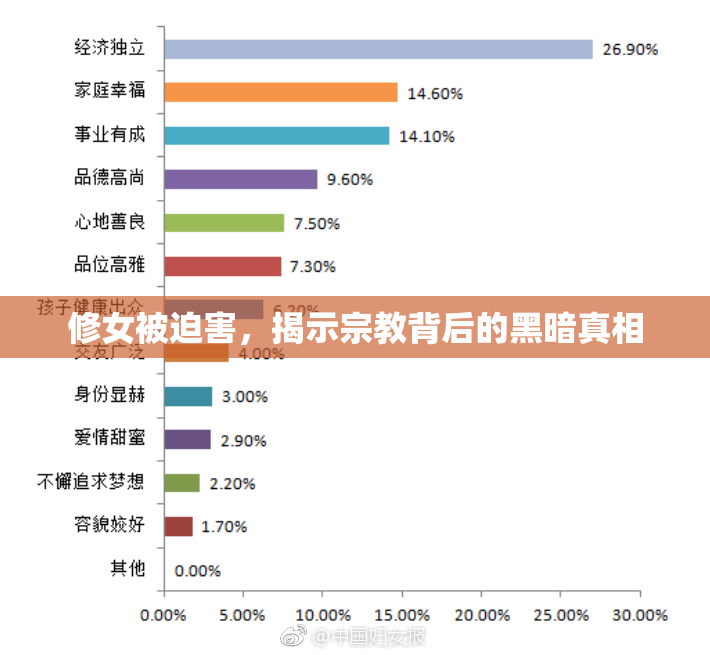 修女被迫害，揭示宗教背后的黑暗真相