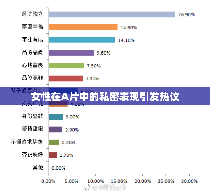 女性在A片中的私密表现引发热议