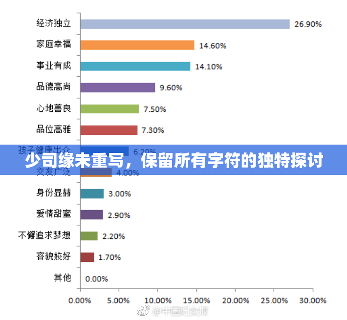 少司缘未重写，保留所有字符的独特探讨