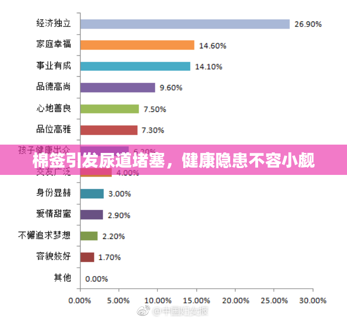 棉签引发尿道堵塞，健康隐患不容小觑