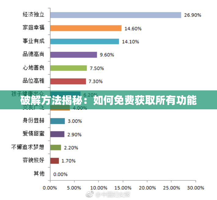 破解方法揭秘：如何免费获取所有功能