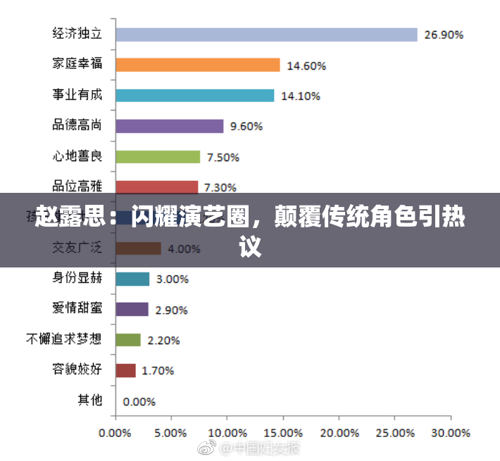 赵露思：闪耀演艺圈，颠覆传统角色引热议