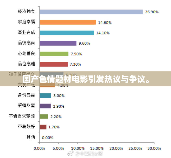 国产色情题材电影引发热议与争议。