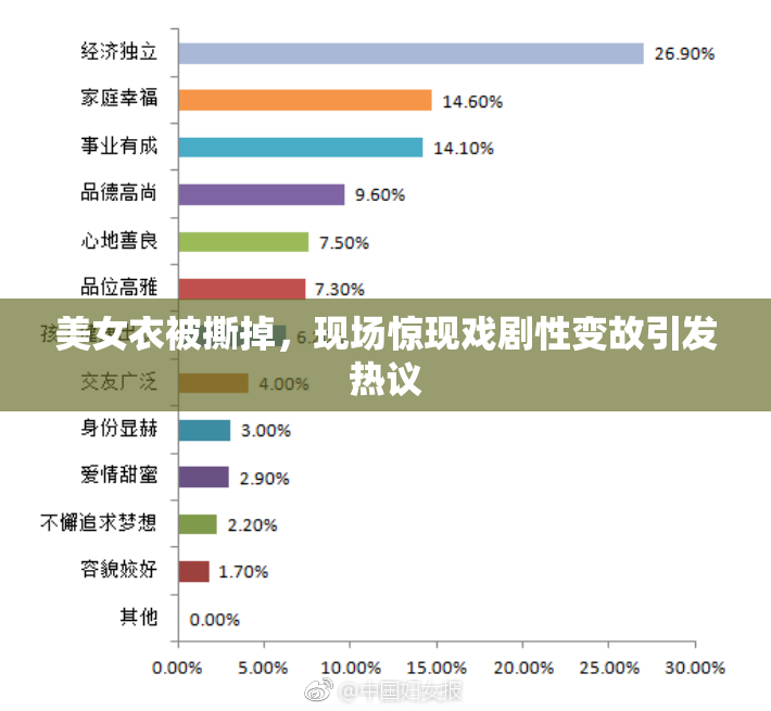 美女衣被撕掉，现场惊现戏剧性变故引发热议