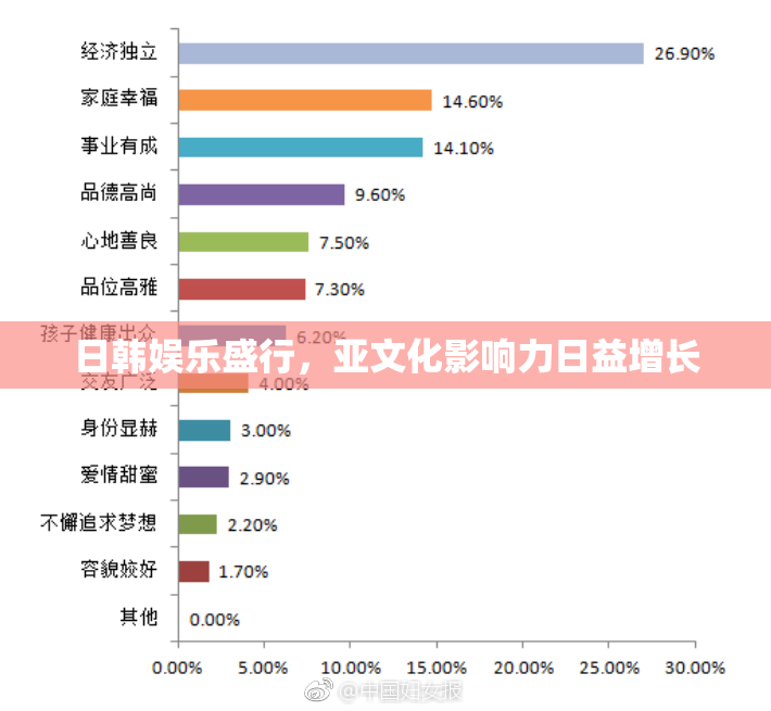 日韩娱乐盛行，亚文化影响力日益增长