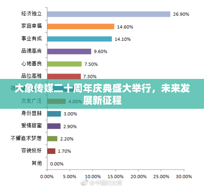大象传媒二十周年庆典盛大举行，未来发展新征程