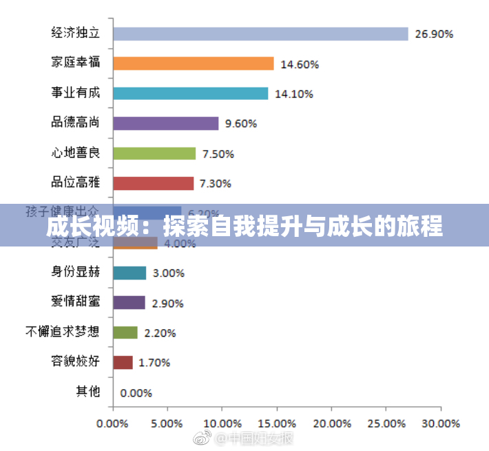 成长视频：探索自我提升与成长的旅程