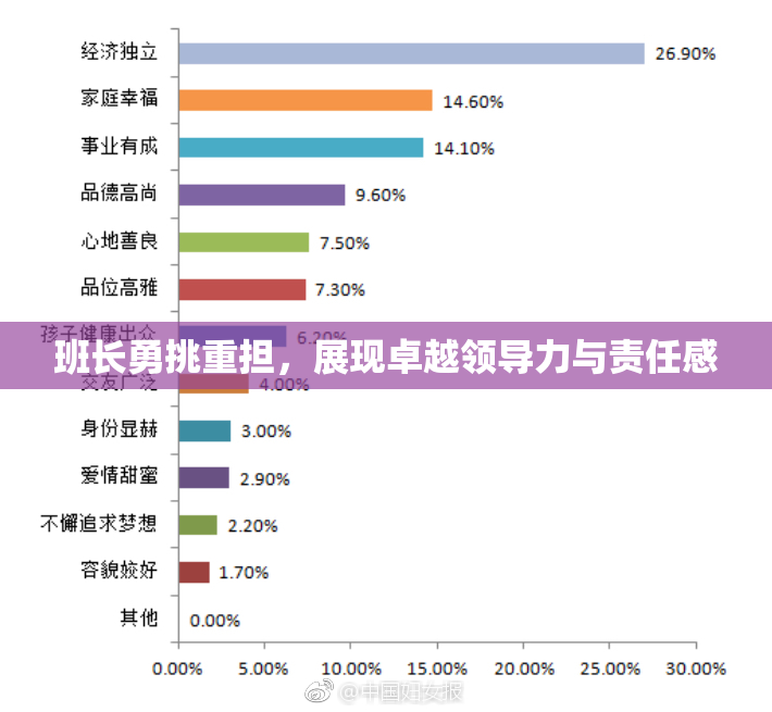 班长勇挑重担，展现卓越领导力与责任感