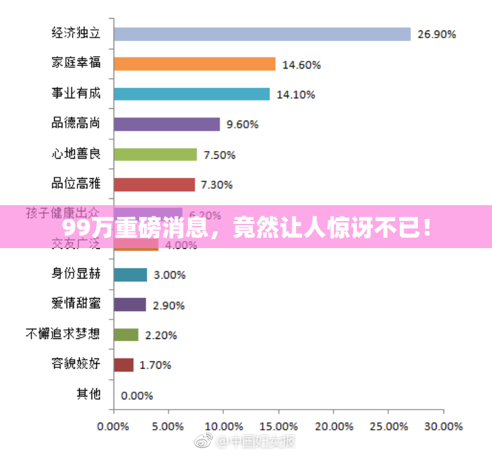 99万重磅消息，竟然让人惊讶不已！