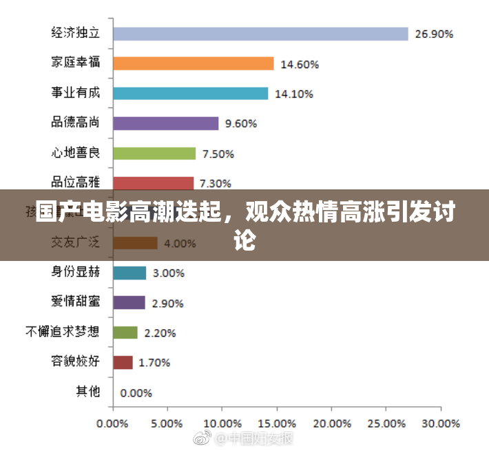 国产电影高潮迭起，观众热情高涨引发讨论