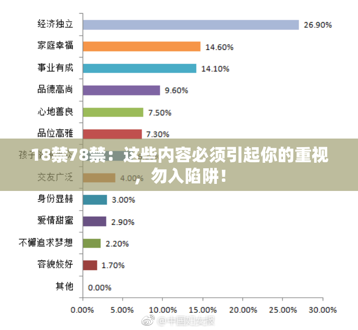 18禁78禁：这些内容必须引起你的重视，勿入陷阱！