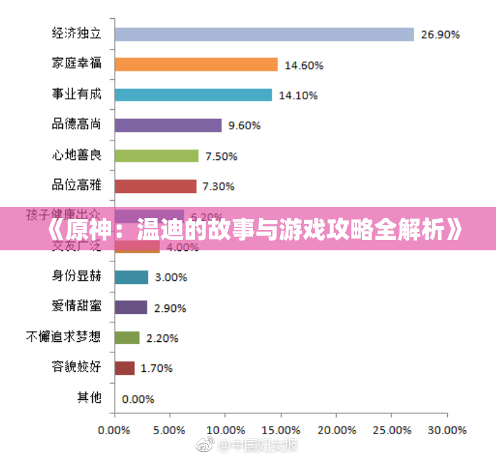 《原神：温迪的故事与游戏攻略全解析》