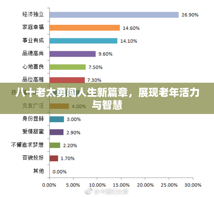 八十老太勇闯人生新篇章，展现老年活力与智慧