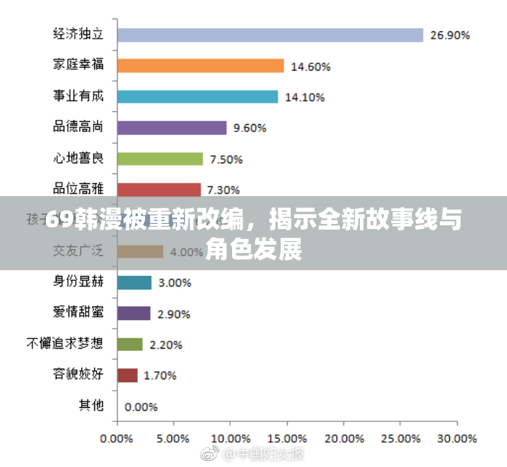 69韩漫被重新改编，揭示全新故事线与角色发展