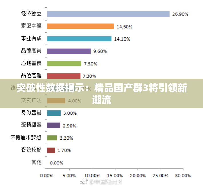 突破性数据揭示：精品国产群3将引领新潮流