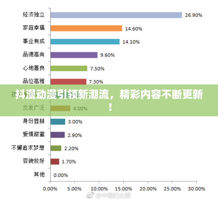抖漫动漫引领新潮流，精彩内容不断更新！