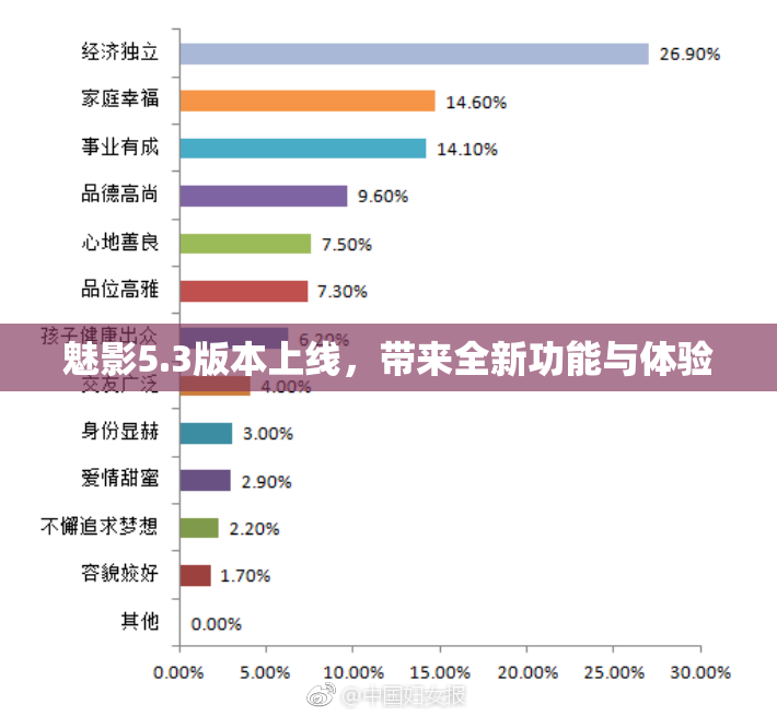 魅影5.3版本上线，带来全新功能与体验