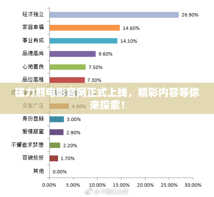 磁力熊电影官网正式上线，精彩内容等你来探索！
