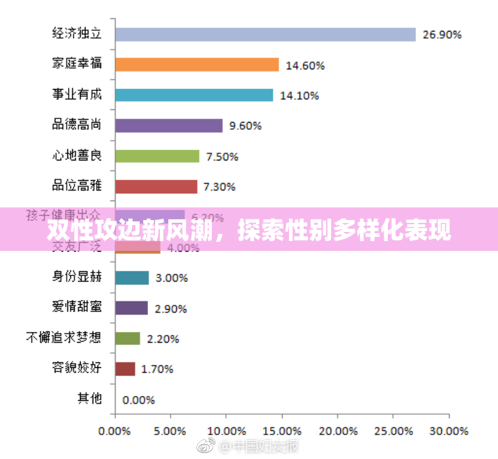 双性攻边新风潮，探索性别多样化表现