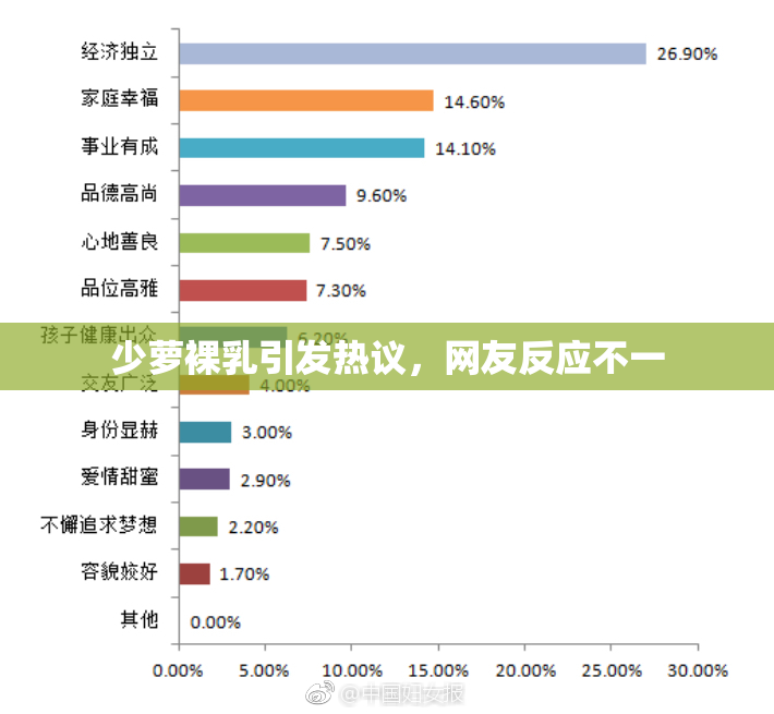 少萝裸乳引发热议，网友反应不一