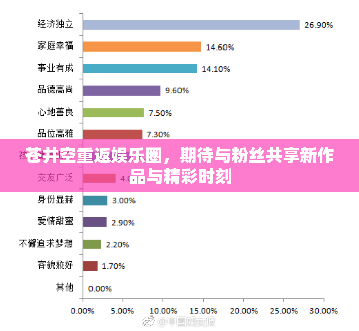苍井空重返娱乐圈，期待与粉丝共享新作品与精彩时刻