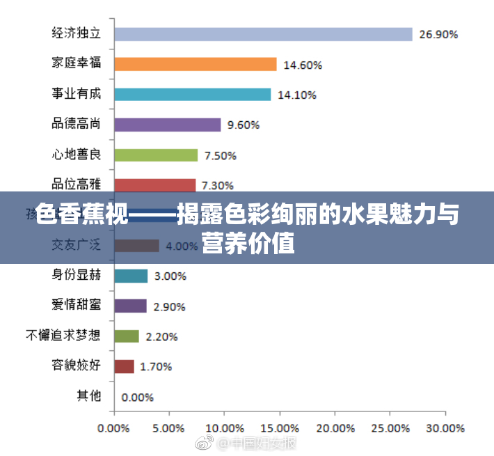 色香蕉视——揭露色彩绚丽的水果魅力与营养价值