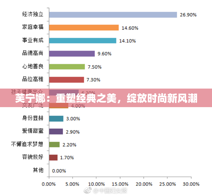 芙宁娜：重塑经典之美，绽放时尚新风潮
