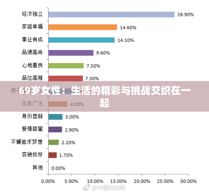 69岁女性：生活的精彩与挑战交织在一起