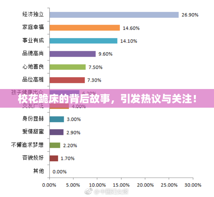 校花跪床的背后故事，引发热议与关注！