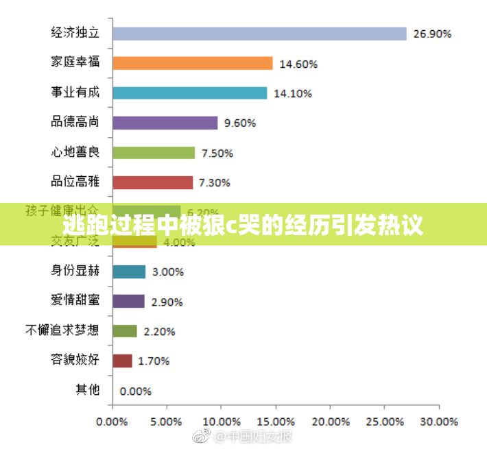 逃跑过程中被狠c哭的经历引发热议