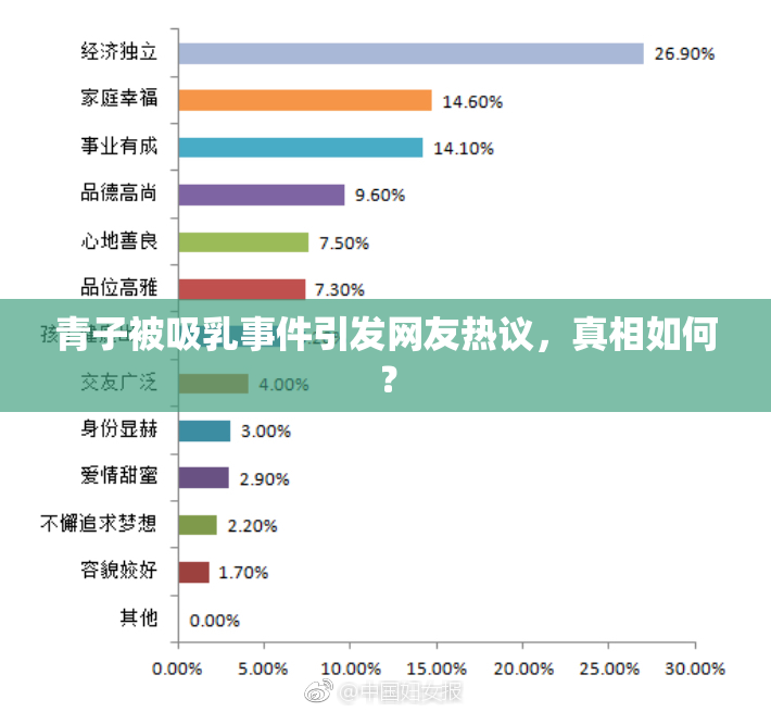 青子被吸乳事件引发网友热议，真相如何？