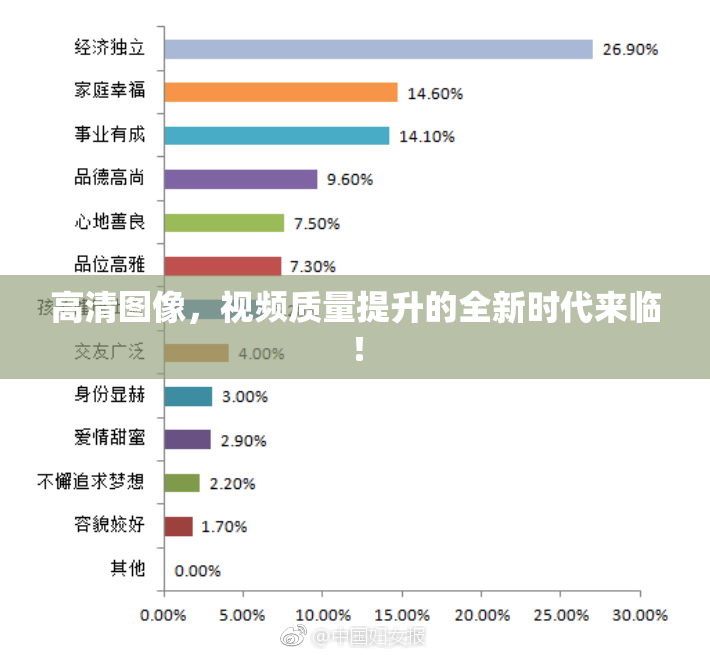 高清图像，视频质量提升的全新时代来临！