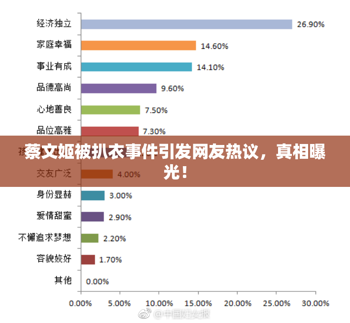 蔡文姬被扒衣事件引发网友热议，真相曝光！