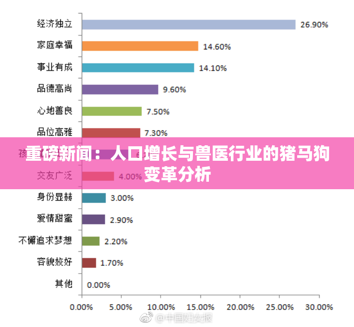 重磅新闻：人口增长与兽医行业的猪马狗变革分析