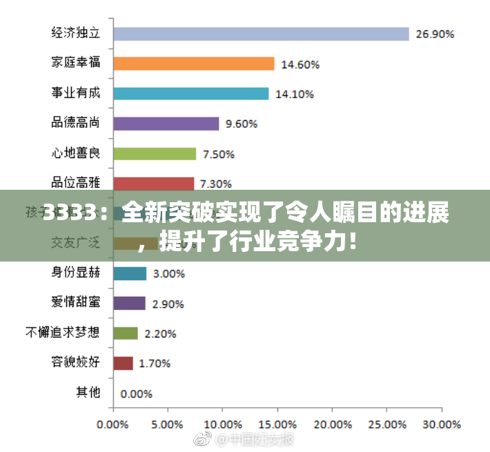 3333：全新突破实现了令人瞩目的进展，提升了行业竞争力！