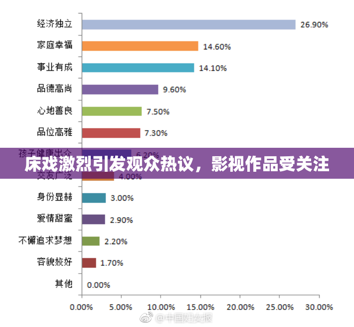 床戏激烈引发观众热议，影视作品受关注
